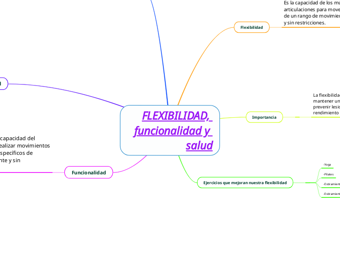 FLEXIBILIDAD Funcionalidad Y Mapa Mental Amostra Flexibilidad funcionalidad y mapa mental amostra
